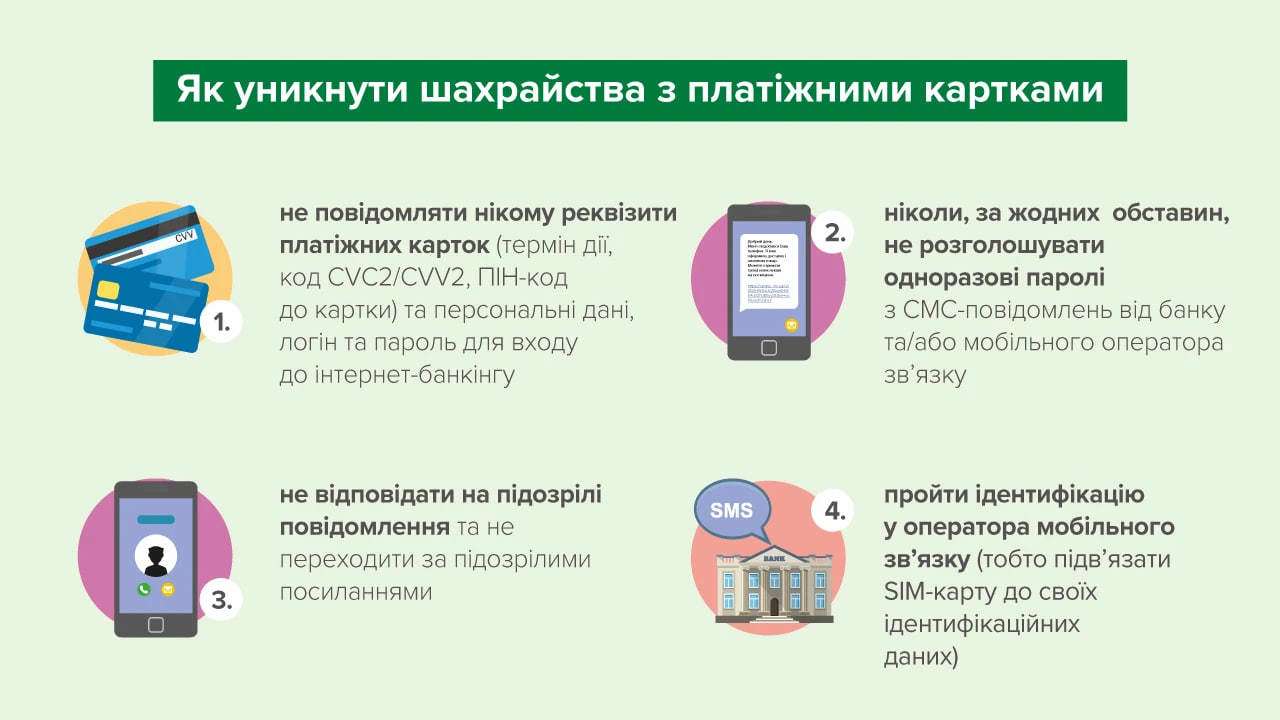 Сумма убытков от финансового мошенничества в 2023 г. выросла на 73% – НБУ