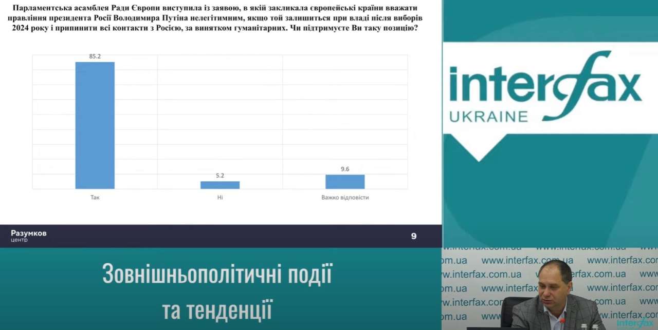 Під час дослідження було опитано 2020 респондентів віком від 18 років