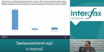 Під час дослідження було опитано 2020 респондентів віком від 18 років Під час дослідження було опитано 2020 респондентів віком від 18 років