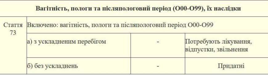 Фото: Минобороны Минобороны утвердило список заболеваний, по которым определяется пригодность к военной службе