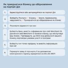 Як бізнесу продавати товари чи послуги за програмою єВідновлення / Фото: t.me/diia_gov Як бізнесу продавати товари чи послуги за програмою єВідновлення / Фото: t.me/diia_gov