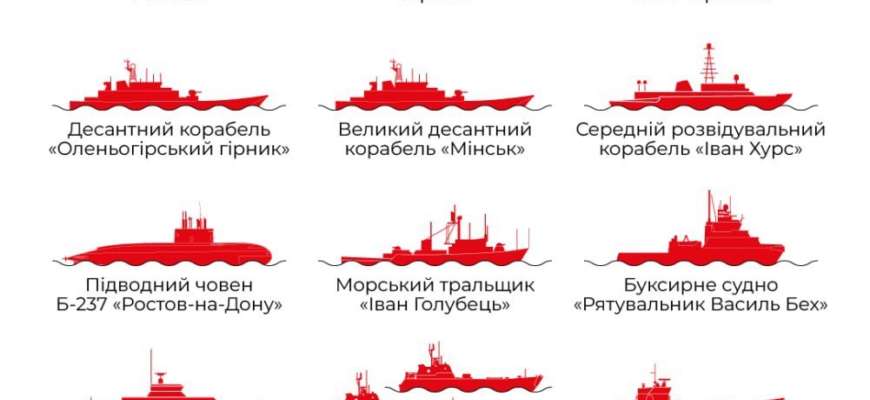 Фото: uawarinfographics "Залишився лише скелет": Ігнат розповів подробиці знищення російського ВДК у Криму