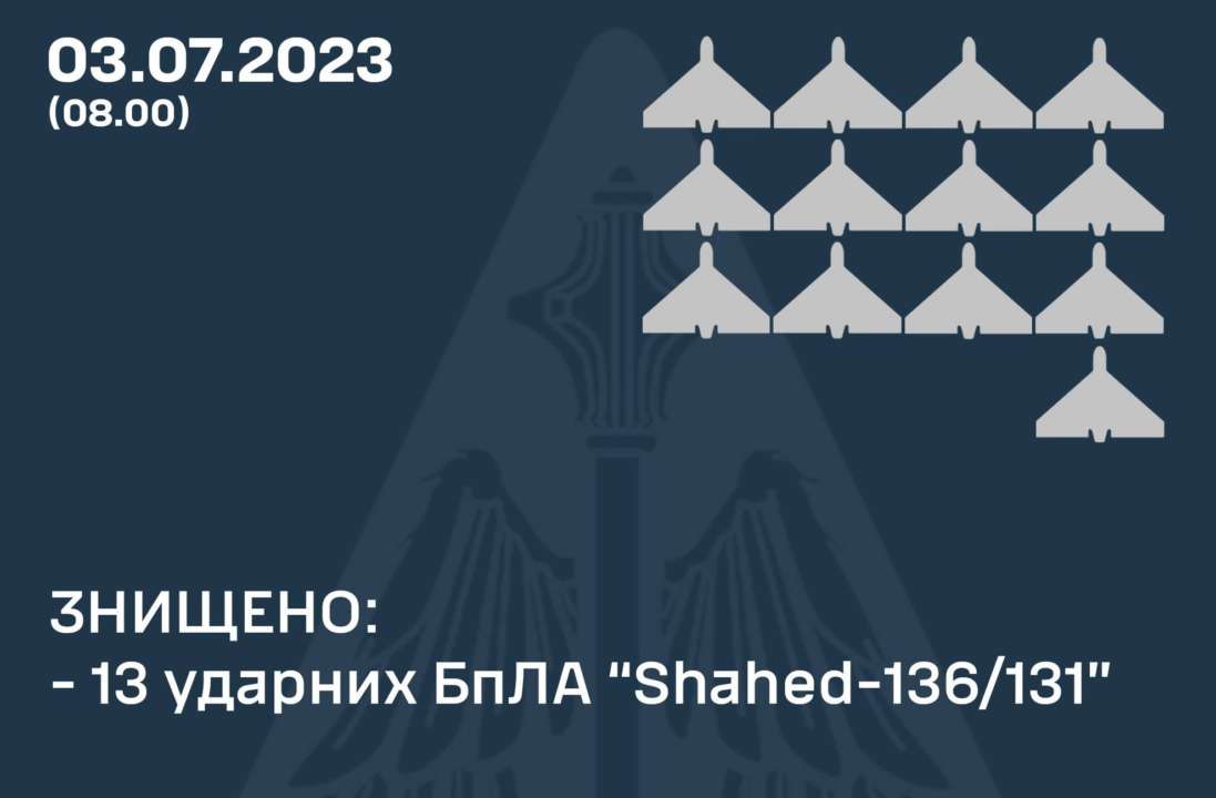 Скільки "Шахедів" вдалося знищити захисникам / Фото: Повітряні сили Нічна атака дронами: скільки ворожих БПЛА знищено
