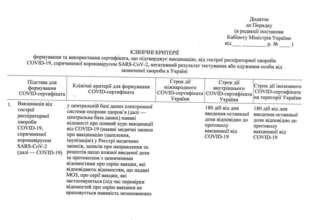 Фото: Кабинет министров Украины В ковид-сертификатах произошли изменения