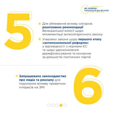 Фото: uriad24 Как Украина готовится к вступлению в ЕС: инфографика