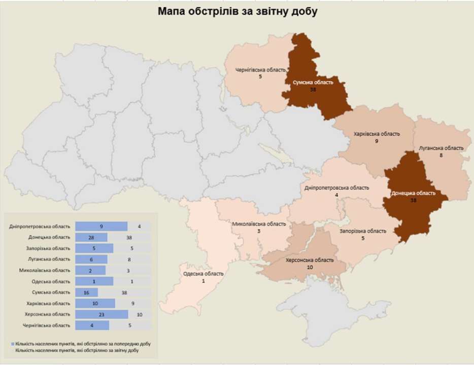 Наслідки ворожих атак за добу/Фото: Military Media Center Російські війська обстріляли територію 10 областей України: Харківська область вкотре під обстрілами