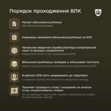 Фото: t.me/ministry_of_defense_ua Фото: t.me/ministry_of_defense_ua