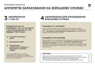 Фото: t.me/ministry_of_defense_ua Фото: t.me/ministry_of_defense_ua