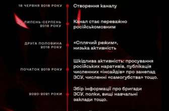 Telegram-канал "НачШтаба" связан с военной разведкой рф: манипуляции противника Telegram-канал "НачШтаба" связан с военной разведкой рф: манипуляции противника