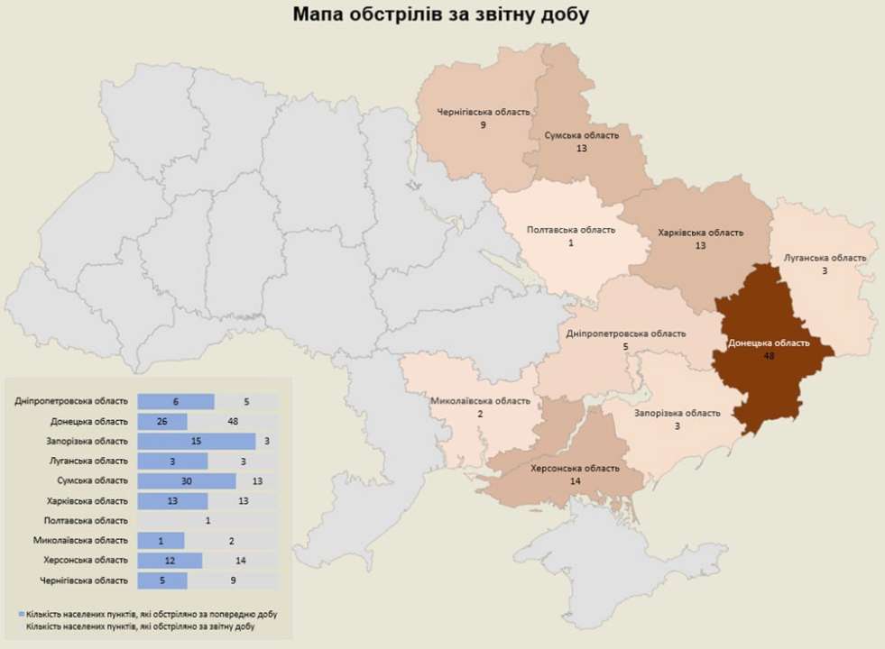 Наслідки російських обстрілів за минулу добу/Фото: Military Media Center Ворог тероризує Нікополь та Суми: наслідки російських атак на 6.05.2024