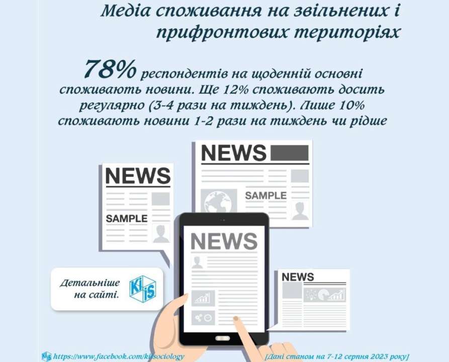 Жителі прифронтових регіонів найбільше довіряють телеграм-каналам, найменше - TikTok, показник довіри до ТВ-марафону - 44%