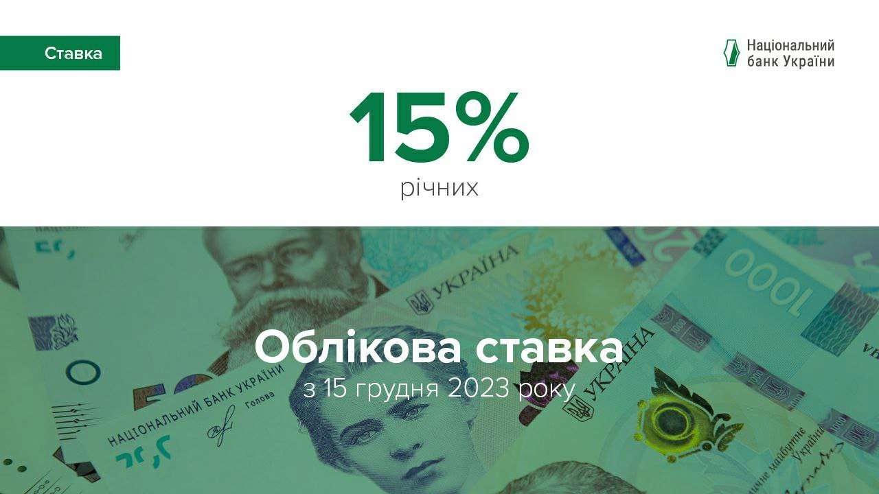 Нацбанк в четвертый раз за год снизил учетную ставку