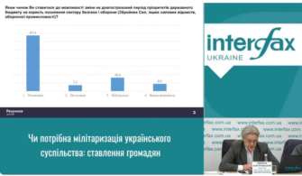 На відповідне запитання ствердну відповідь дали понад 67% опитаних, негативну - 7%, нейтральну - 16% На відповідне запитання ствердну відповідь дали понад 67% опитаних, негативну - 7%, нейтральну - 16%
