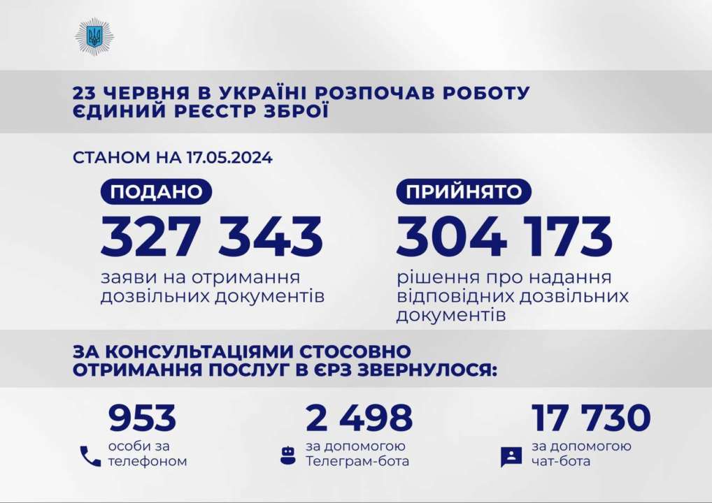 Через Единый реестр оружия украинцы подали более 327 тысяч заявлений Через Единый реестр оружия украинцы подали более 327 тысяч заявлений