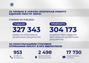Через Єдиний реєстр зброї українці подали понад 327 тисяч заяв Через Єдиний реєстр зброї українці подали понад 327 тисяч заяв