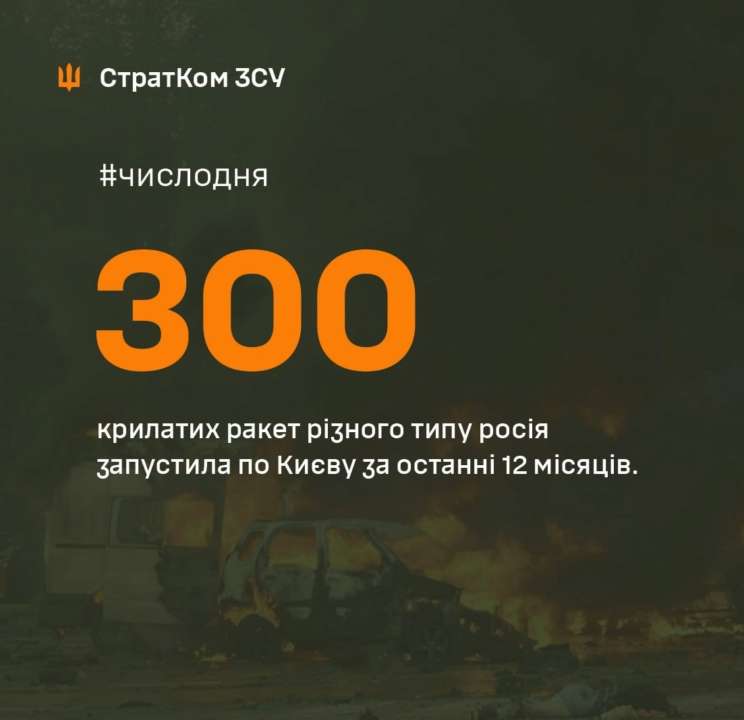 за останні 12 місяців росіяни випустили по столиці 300 ракет/Фото: AFUStratCom Число дня: за останні 12 місяців росіяни випустили по столиці 300 ракет