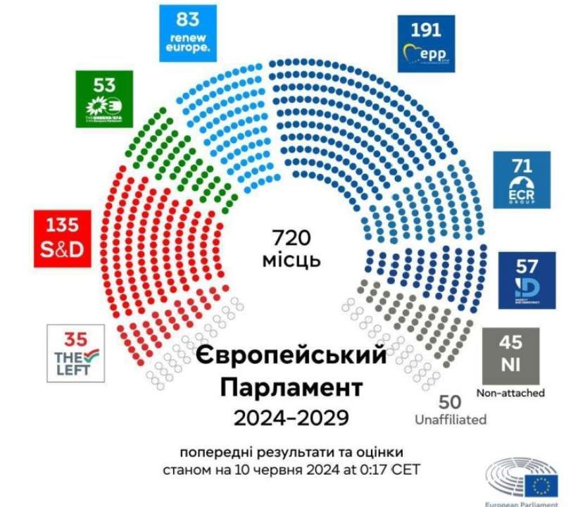 Для України ці вибори важливі, щоб зрозуміти, як будувати стосунки з Європарламентом, особливо враховуючи нашу мету вступити до Євросоюзу, а тут від парламентарів залежатиме багато що Для України ці вибори важливі, щоб зрозуміти, як будувати стосунки з Європарламентом, особливо враховуючи нашу мету вступити до Євросоюзу, а тут від парламентарів залежатиме багато що