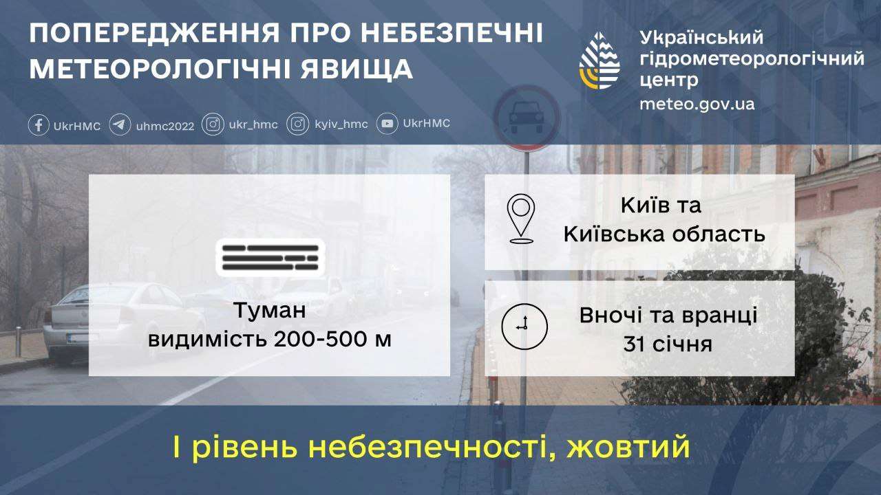Прогноз погоди на 31 січня по території Київщини та м.Києва Прогноз погоди на 31 січня по території Київщини та м.Києва