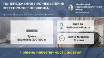 Прогноз погоды на 31 января по территории области и Киева Прогноз погоды на 31 января по территории области и Киева