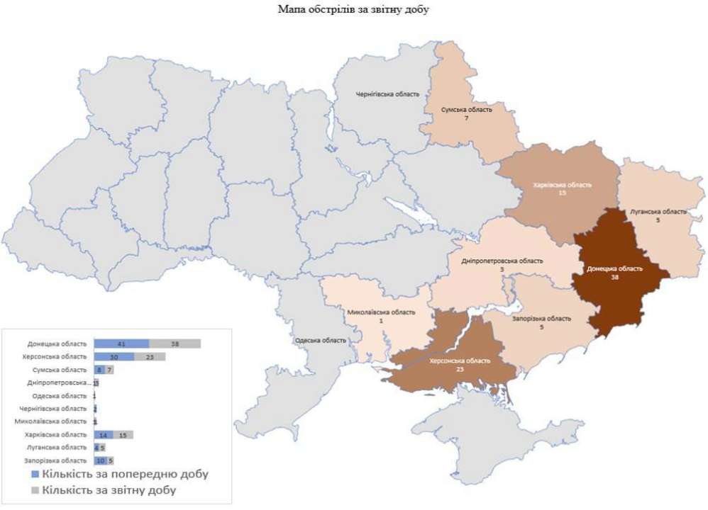 Скількох цивільних українців вбила росія обстрілами за минулу добу?