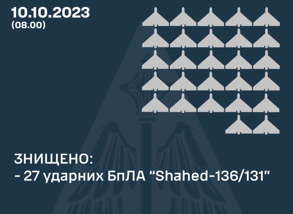 Ночная атака беспилотниками: сколько "Шахедов" уничтожено