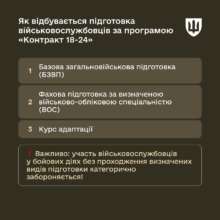 Фото: mod.gov.ua Фото: mod.gov.ua