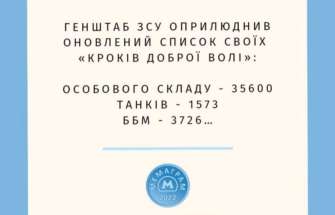 Украинцы высмеяли фейки о "шаге доброй воли" смешными мемами/Фото: Telegram Украинцы высмеяли фейки о «"шаге доброй воли" смешными мемами/Фото: Telegram