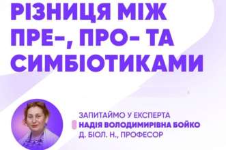 Помогут ли восстановить микробиоту пробиотические препараты, как их выбирать? Чтобы не растеряться в аптеке, как их выбрать, в чем разница между пре-, про- и симбиотиками? Помогут ли восстановить микробиоту пробиотические препараты, как их выбирать? Чтобы не растеряться в аптеке, как их выбрать, в чем разница между пре-, про- и симбиотиками?