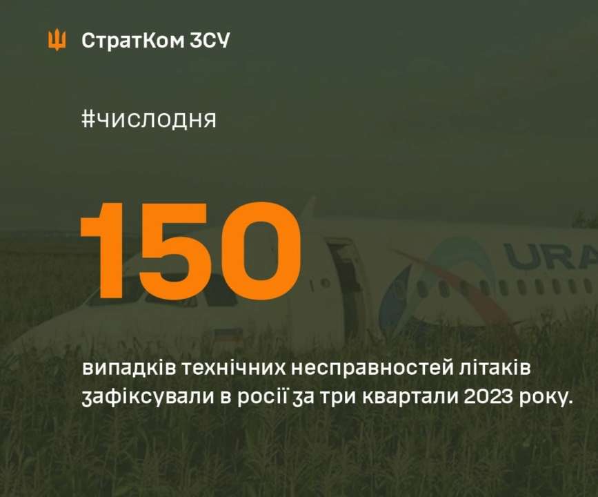 Самолеты в россии ломаются из-за ее агрессии против Украины и западных санкций/Фото: СтратКом ВСУ Число дня: за три квартала 2023 года в россии зафиксировали 150 случаев неисправности самолетов
