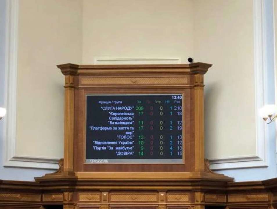 Такими змінами встановлено два рекорди за історію України: видатки загального бюджету вперше будуть більше 3,39 трлн грн, а дефіцит більше 2 трлн грн