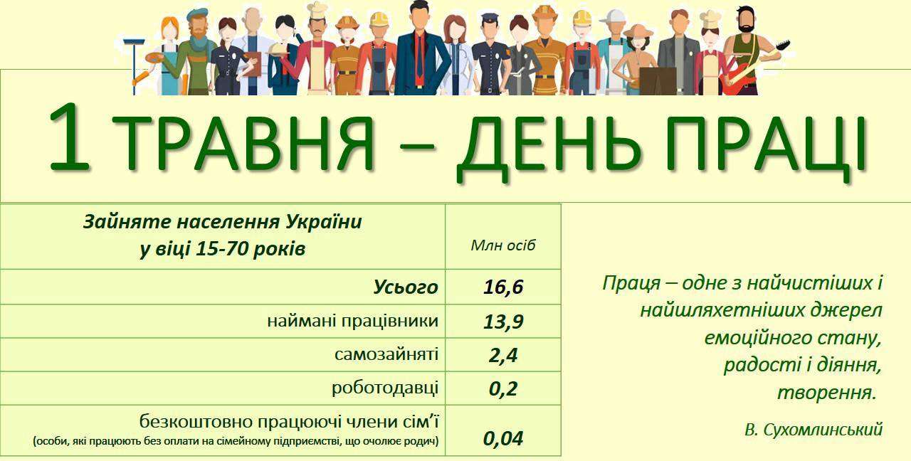 1 Травня День Праці / Фото: facebook.com/Ukrstat 1 Травня: Світ відзначає День Праці!