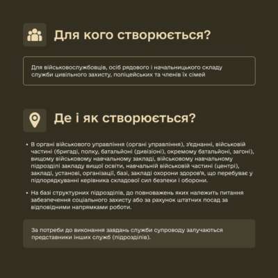 Фото: t.me/ministry_of_defense_ua Фото: t.me/ministry_of_defense_ua