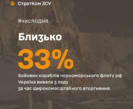 Военные вывели из строя 24 российских корабля и одну подводную лодку/Фото: AFUStratCom Число дня: сколько боевых кораблей чф рф Украина вывела из строя