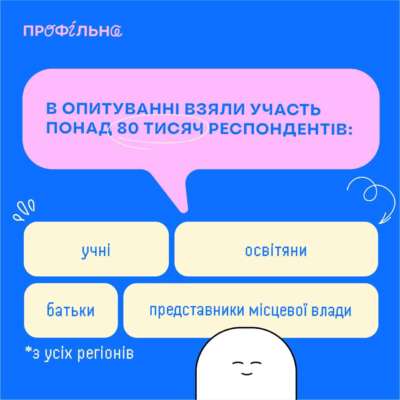 Фото: МОНограм Поддерживают ли украинцы реформу среднего образования – опрос