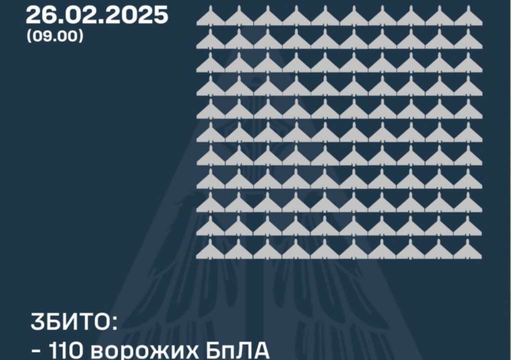 Сводка ВС ВСУ и ВМС ВСУ