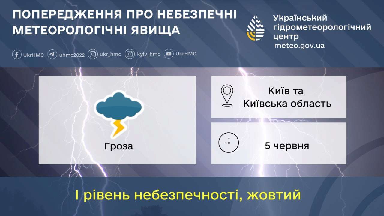 5 червня гроза. І рівень небезпечності, жовтий 5 червня гроза. І рівень небезпечності, жовтий