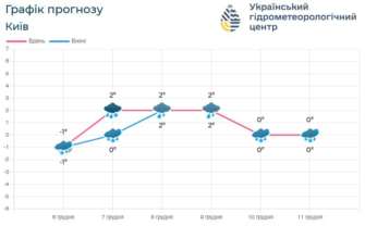 На дорогах будет сохраняться гололед, повышающий риск аварийных ситуаций На дорогах будет сохраняться гололед, повышающий риск аварийных ситуаций