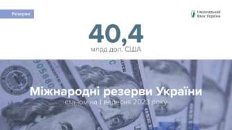 Міжнародні резерви України за місяць знизилися/Фото: nbu_ua Міжнародні резерви України за місяць зменшилися на 3,2%: в НБУ назвали причину