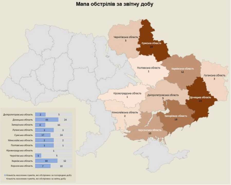 11 областей України обстріляли росіяни: наслідки ворожих атак на 17.02.2024