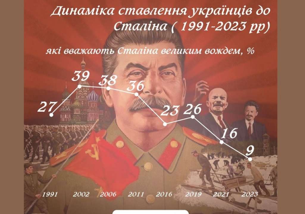 Как отмечают социологи, количество тех, кто считает Сталина великим вождем, увеличивается с Запада на Восток Как отмечают социологи, количество тех, кто считает Сталина великим вождем, увеличивается с Запада на Восток