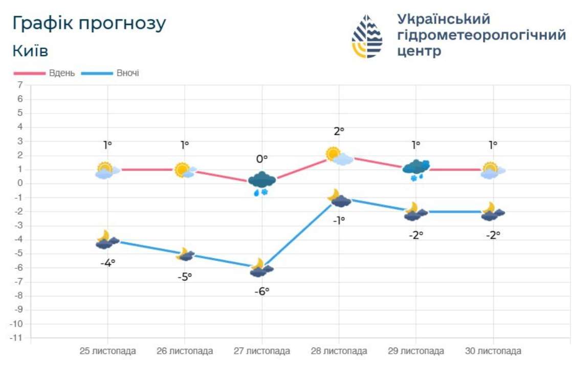 Температурные показатели в ночные часы станут немного выше Температурные показатели в ночные часы станут немного выше