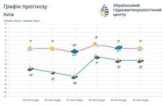 Температурные показатели в ночные часы станут немного выше Температурные показатели в ночные часы станут немного выше