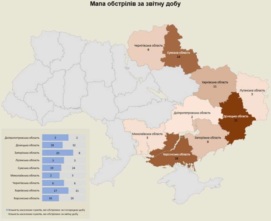 За добу росіяни обстріляли територію 9 областей України/Фото: militarymediacenter За добу росіяни обстріляли 9 областей України: наслідки ворожих атак на 06.02.2024