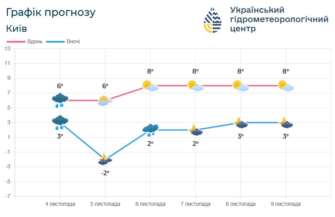 Самой прохладной будет ближайшая ночь на 5-е число Самой прохладной будет ближайшая ночь на 5-е число