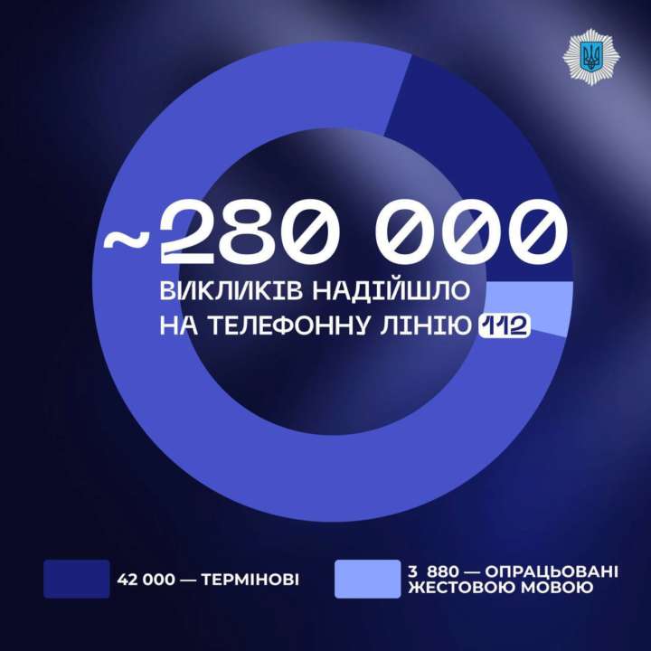 Так они могут быстрее передать специалистам информацию, требующую немедленного реагирования Так они могут быстрее передать специалистам информацию, требующую немедленного реагирования