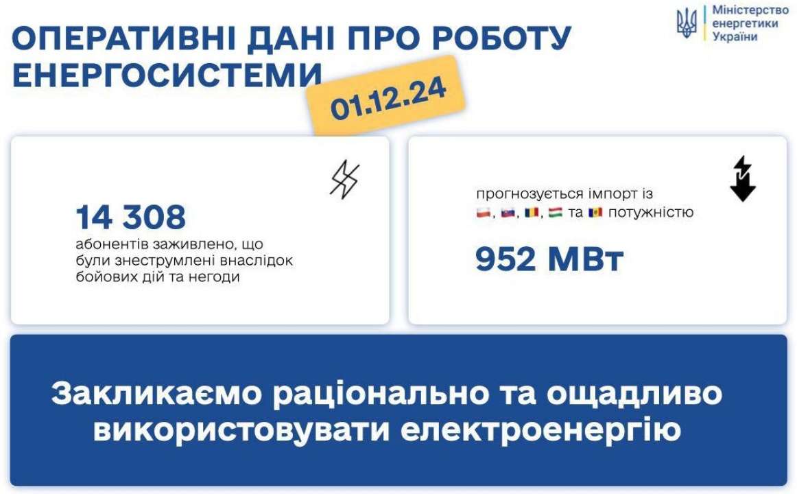 Ситуація в енергосистемі/Фото: telegram Ситуація в енергосистемі
