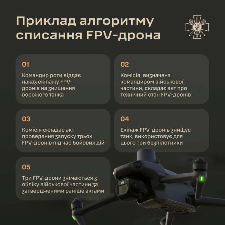 По акту пуска и без служебного расследования можно списывать все летящее в одну сторону — все виды ракет, БПЛА-камикадзе, БПВК-камикадзе и т.д.