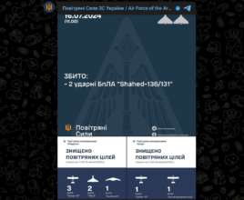 ПВО также сбила на южном и восточном направлениях восемь разведывательных БПЛА ПВО также сбила на южном и восточном направлениях восемь разведывательных БПЛА