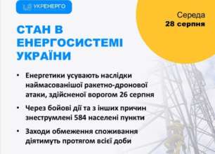 Возвращаемся к графикам стабилизационных отключений Возвращаемся к графикам стабилизационных отключений