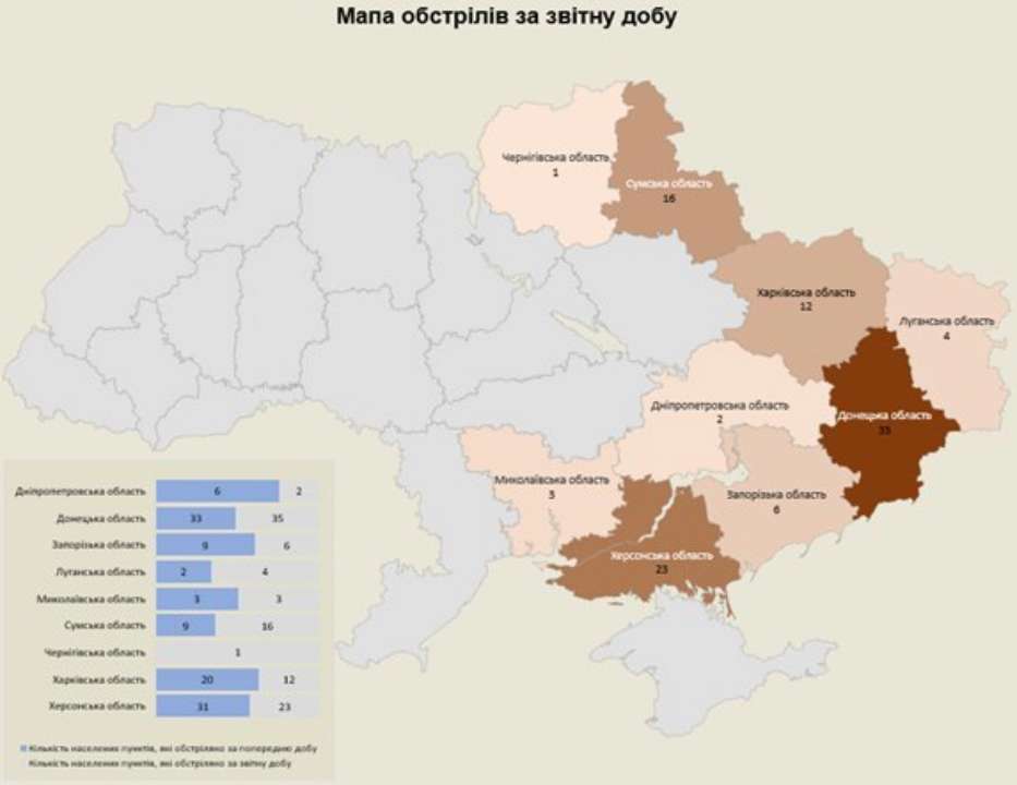 Наслідки російських обстрілів за минулу добу росіяни обстріляли 9 областей України: наслідки ворожих атак на 26.01.2024